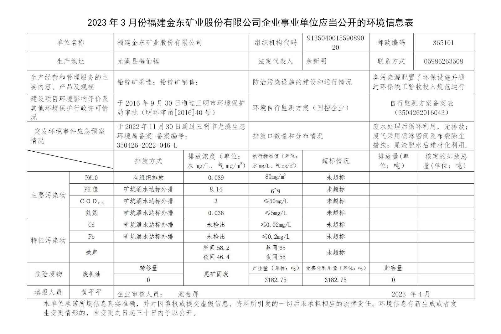 2023年3月份中国（乐投开户）集团有限公司企业事业单位应当公开的环境信息表_01.jpg